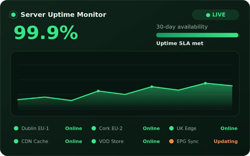 IPTV Ireland server uptime performance logs dashboard