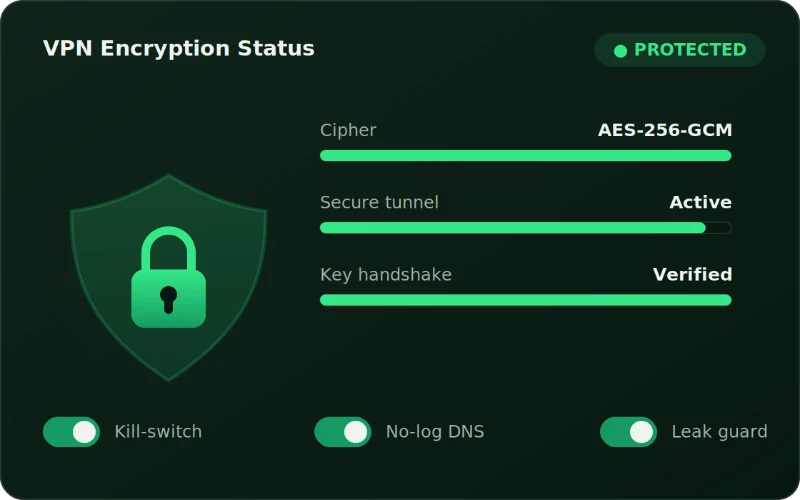 IPTV Ireland built-in VPN encryption security indicators